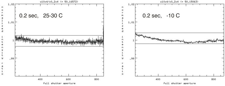 homogeneity diagram for 0.2sec